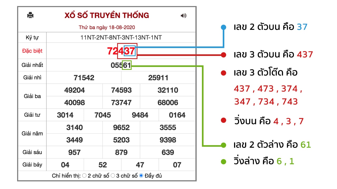 à¸«à¸§à¸¢à¸®à¸²à¸™à¸­à¸¢ à¸„ à¸­à¸­à¸°à¹„à¸£ à¸‹ à¸­à¸— à¹„à¸«à¸™ à¹€à¸¥ à¸™à¸¢ à¸‡à¹„à¸‡ à¸žà¸£ à¸­à¸¡à¸§ à¸˜ à¸